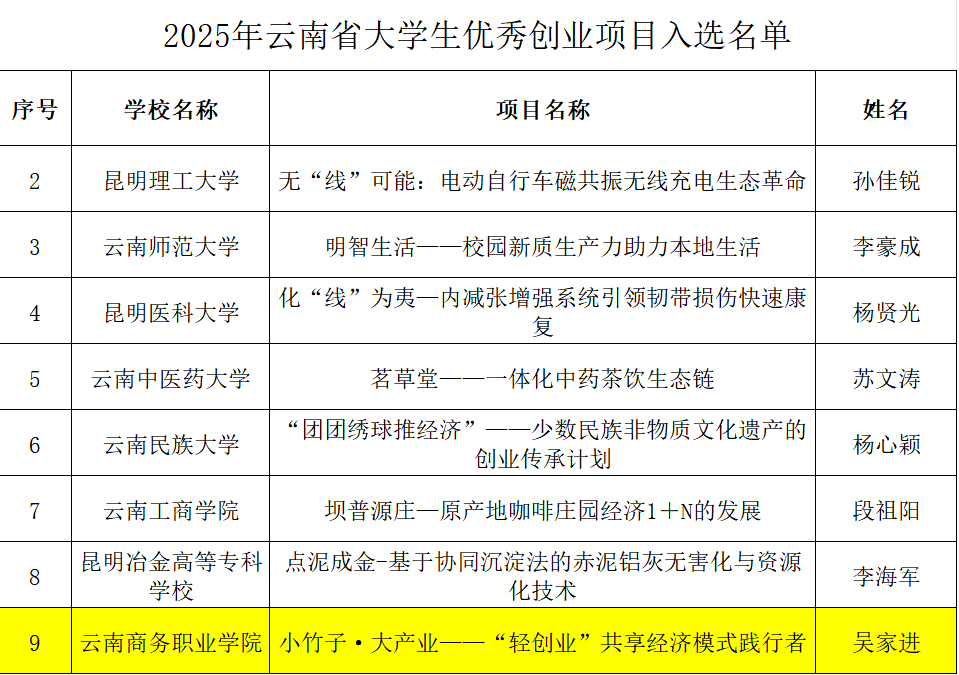 以工匠之心，做强专业品牌建设